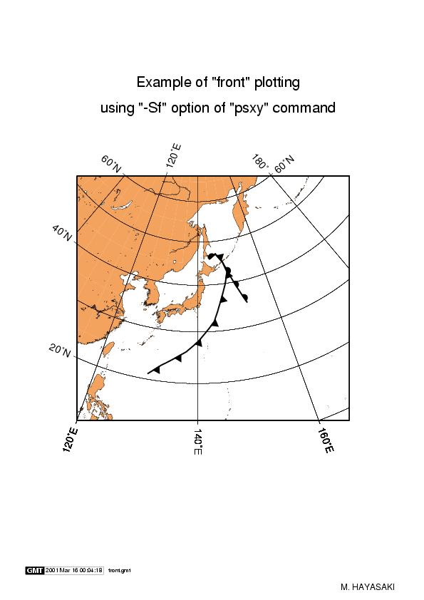 Sample of synopti-scale meteorological front w/ cyclones using psxy command
