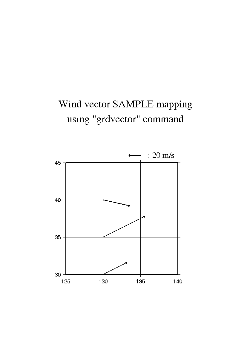 Sample of vector plot using grdvector command