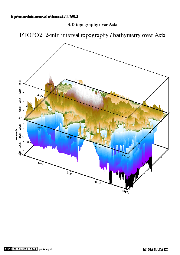 Sample of 3-D mesh plot using grdview command