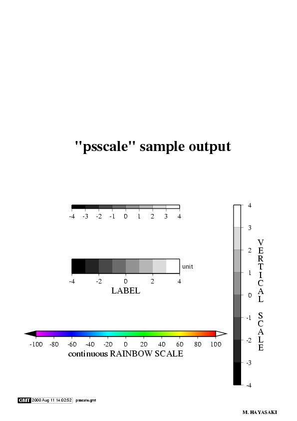 Sample of color scale plot using psscale command