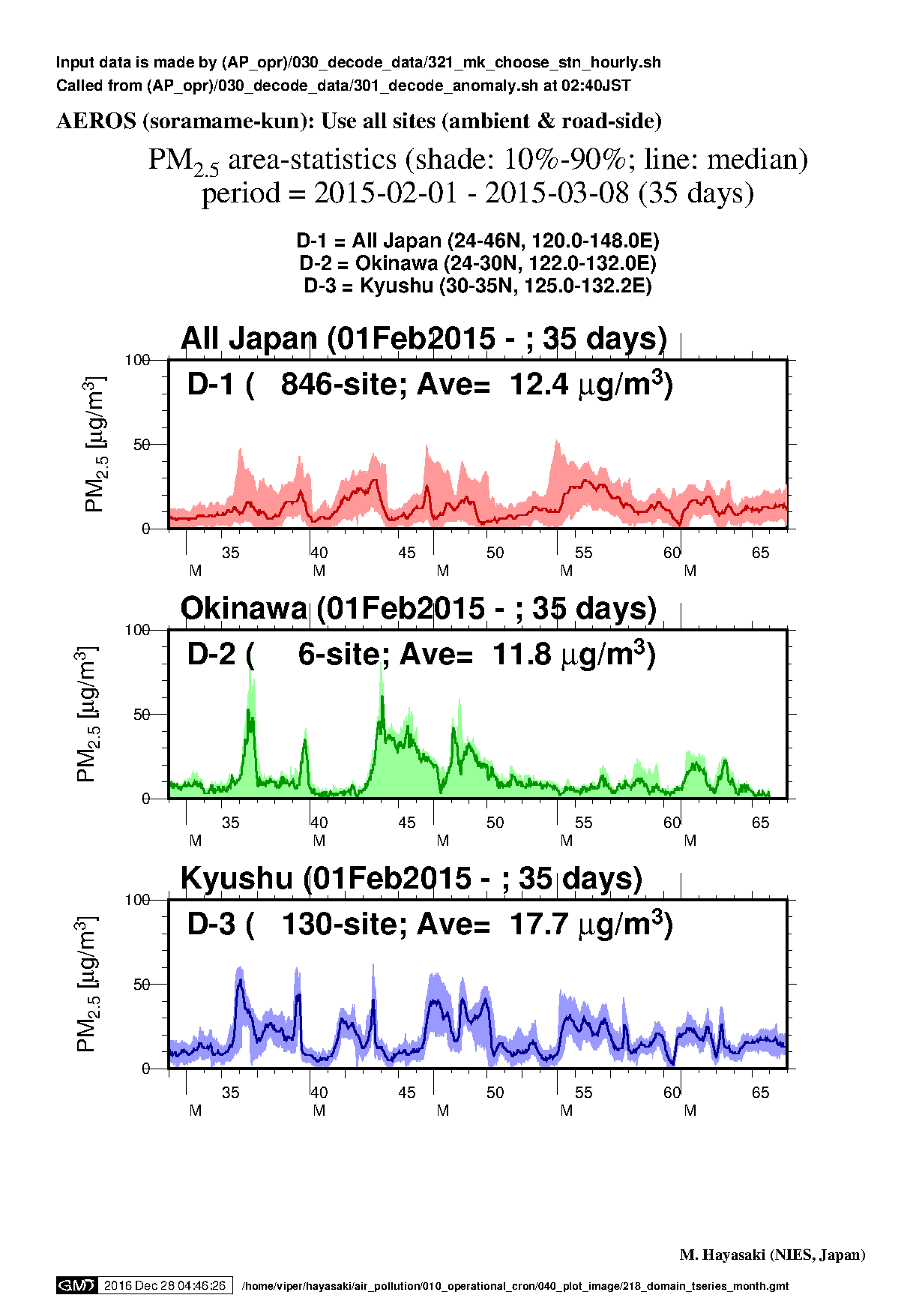 PM2.5, Feb2015, page-01