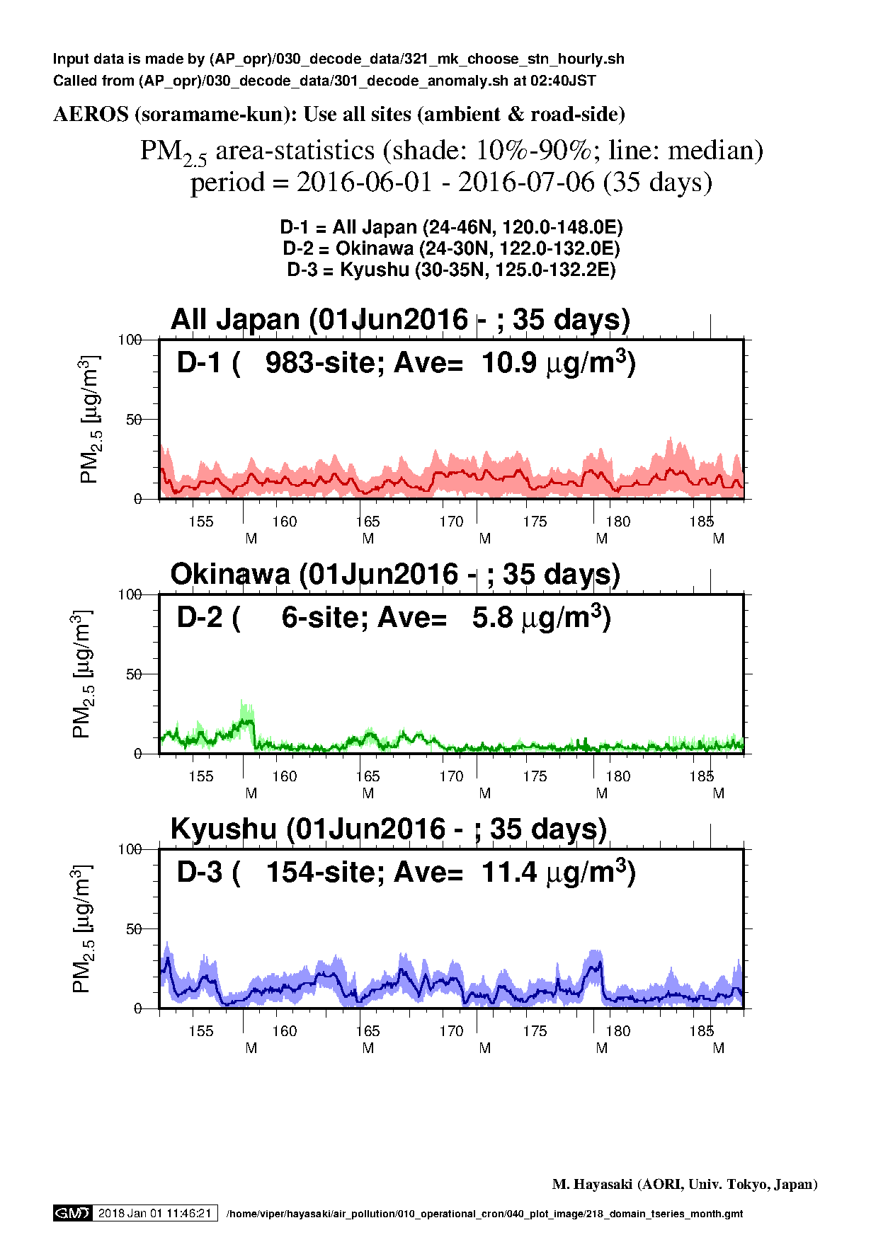 PM2.5, Jun2016, page-01 (Domain 1 to 3)
