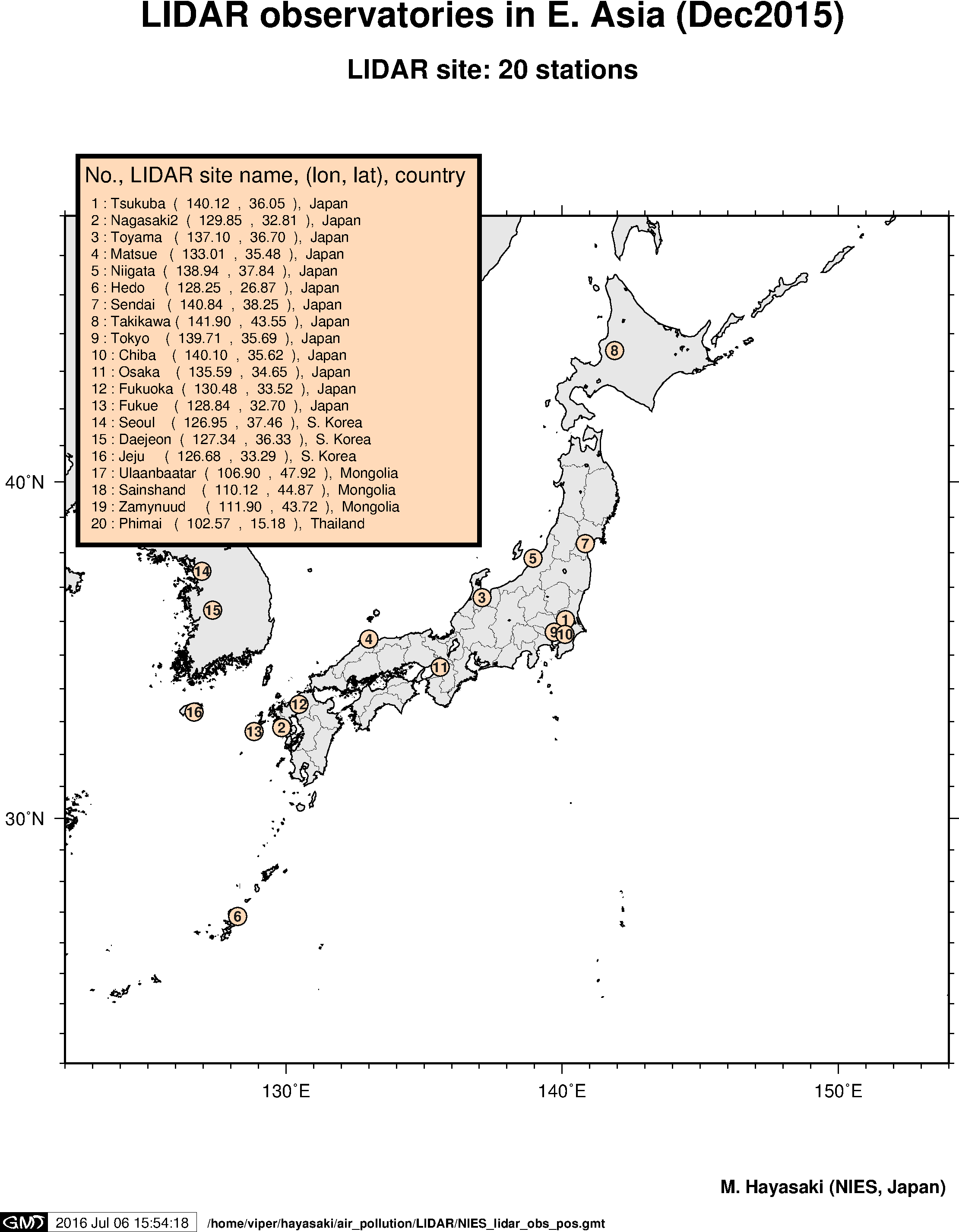 upper air sounding and WINDAS sites in Japan